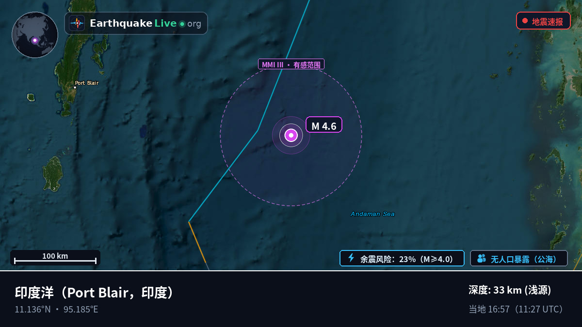 印度洋 (印度)