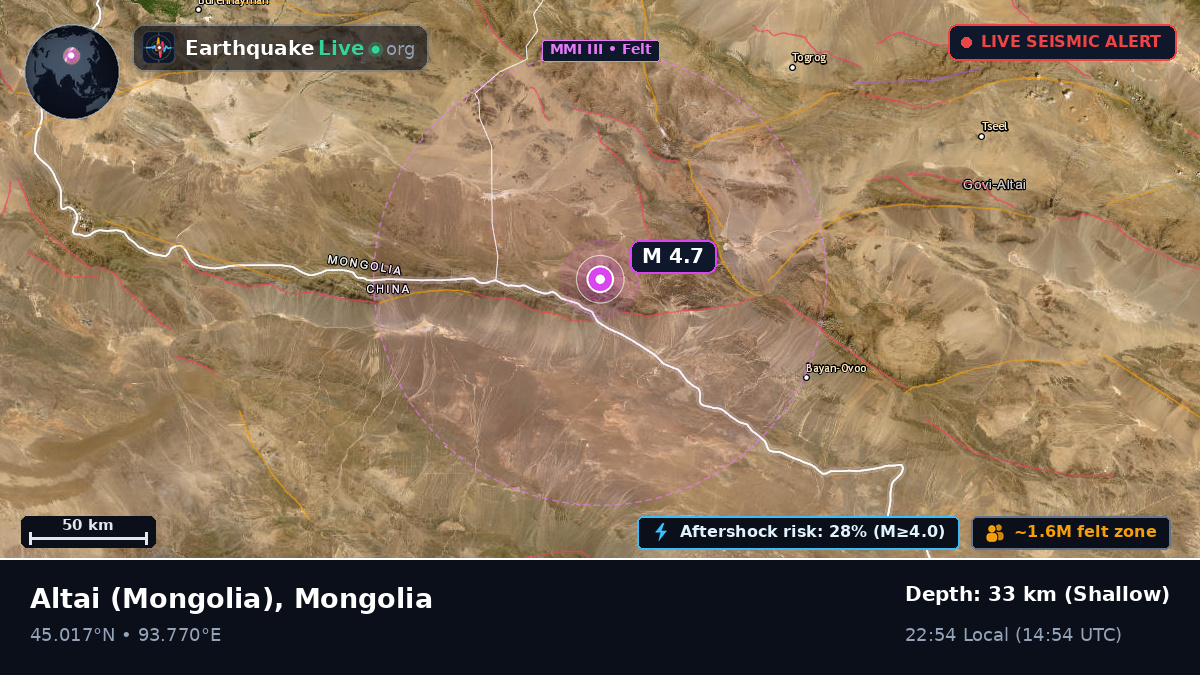 Govi-Altay, Mongolia