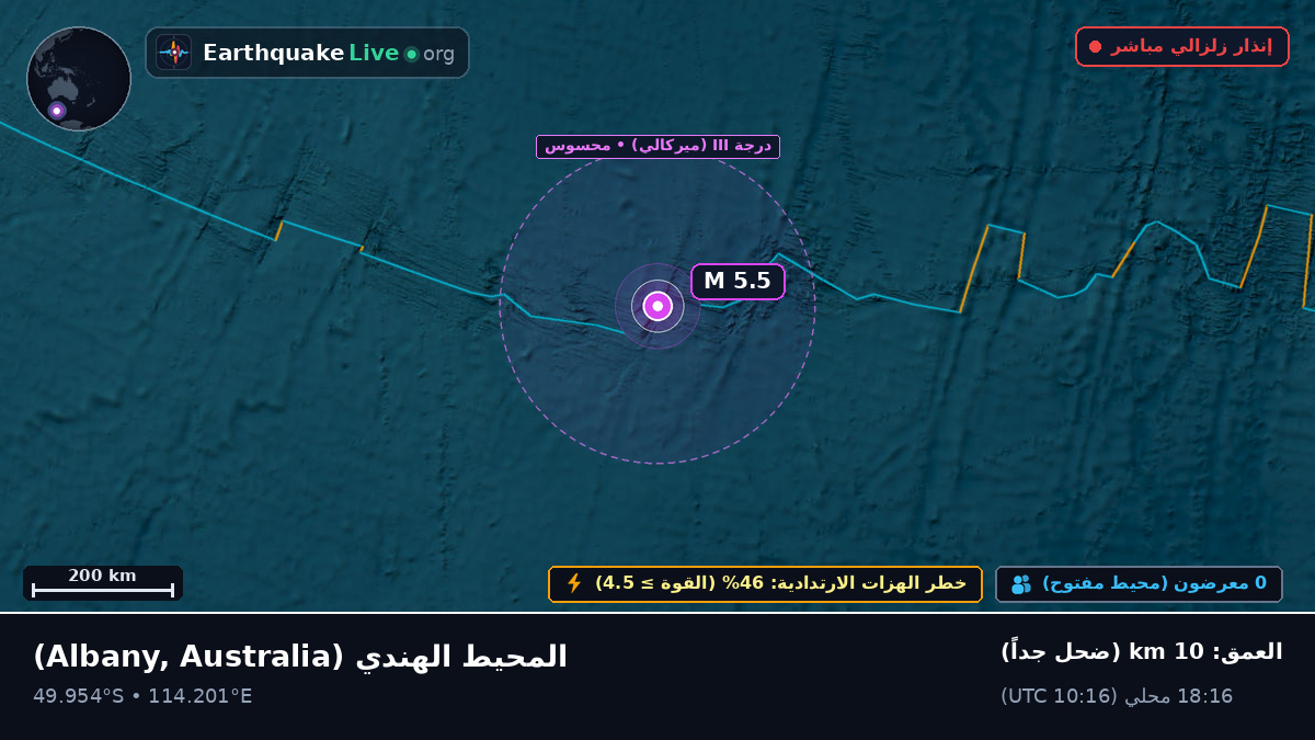 المحيط الهندي (Australia)