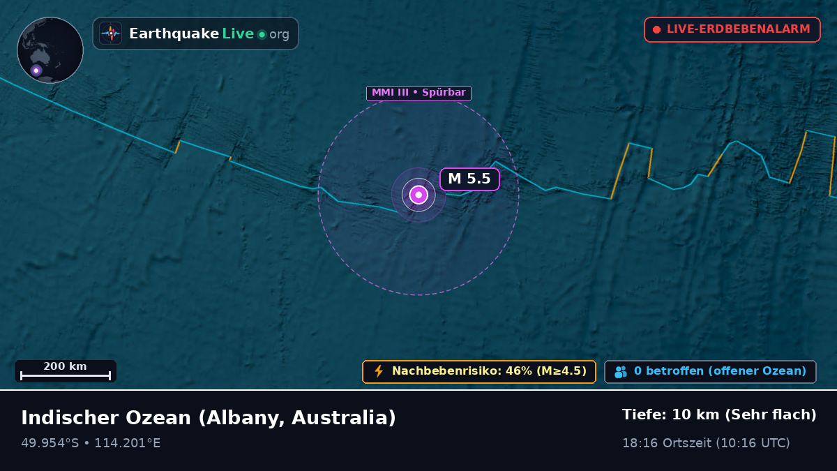 Indischer Ozean (Australia)