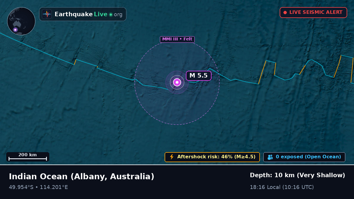 Indian Ocean (Australia)