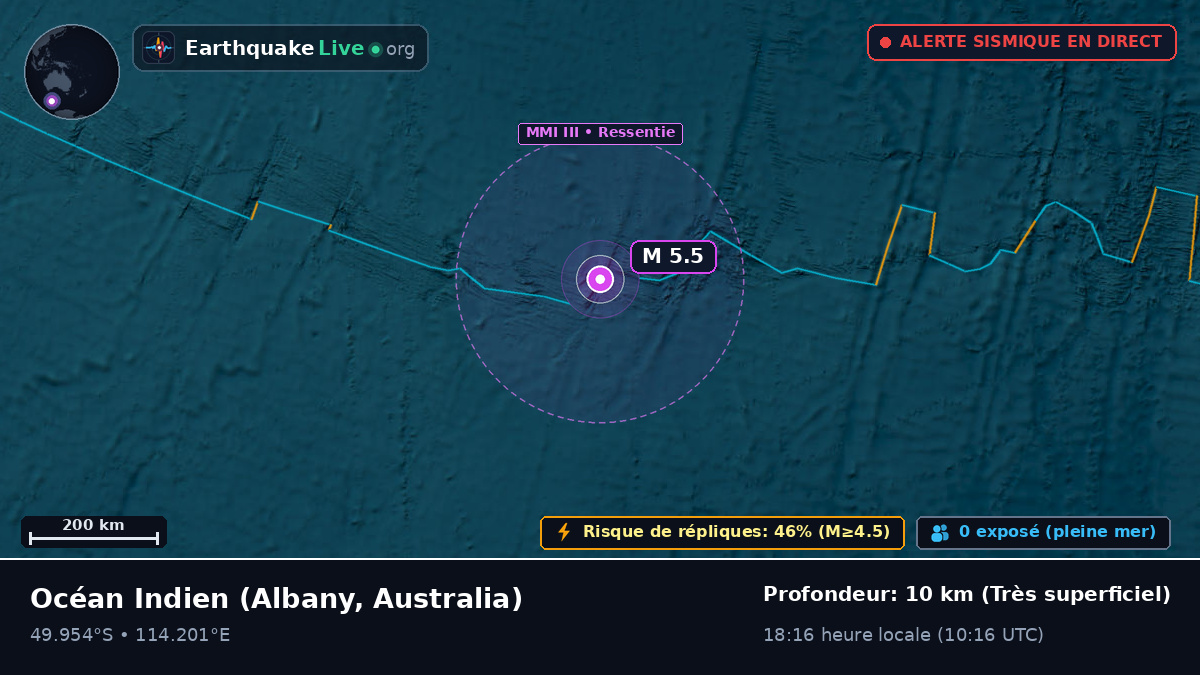 Océan Indien (Australia)