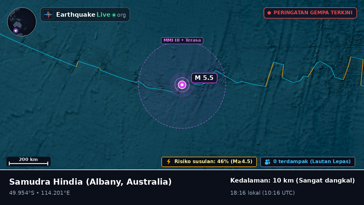 Samudra Hindia (Australia)