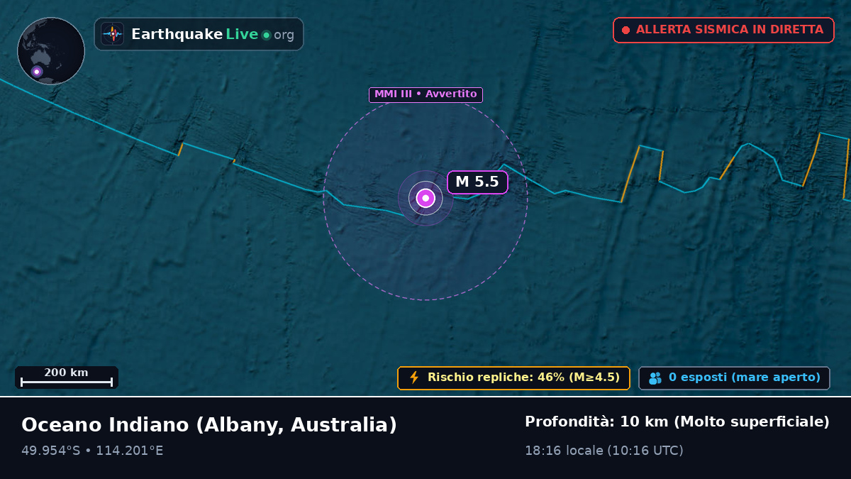 Oceano Indiano (Australia)