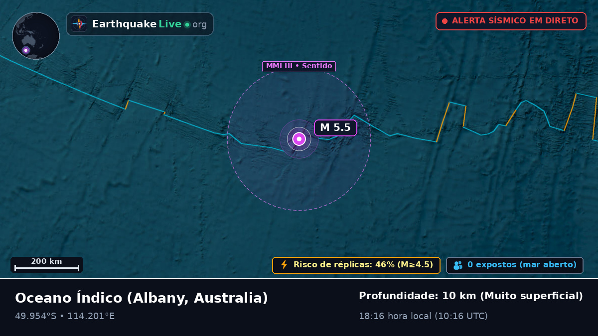 Oceano Índico (Australia)