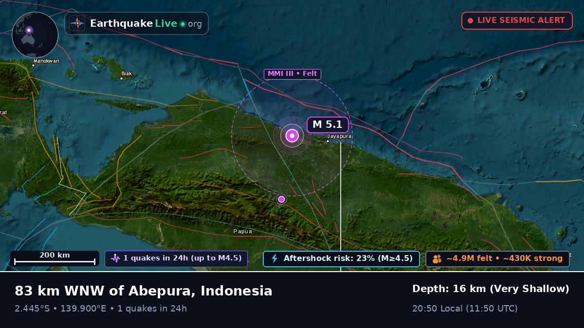 Papua, Indonesia