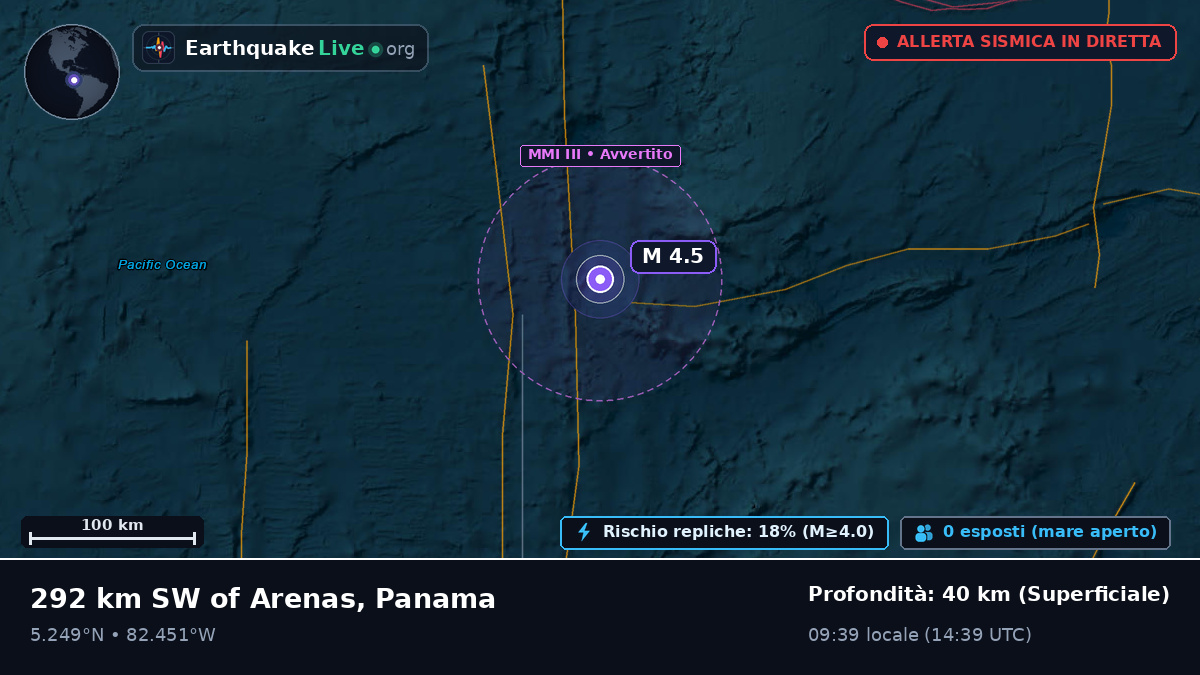Oceano Atlantico settentrionale (Panama)