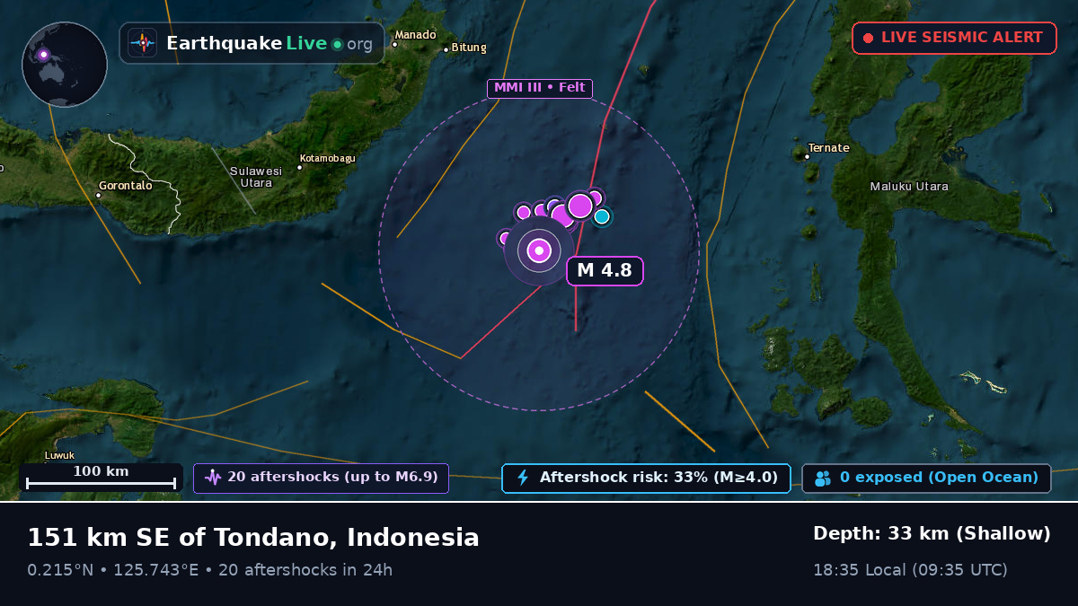 Molucca Sea (Indonesia)