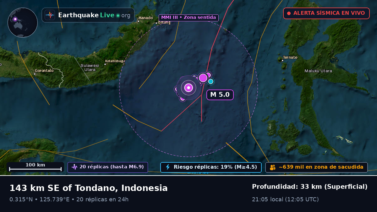 Mar de Molucas (Indonesia)