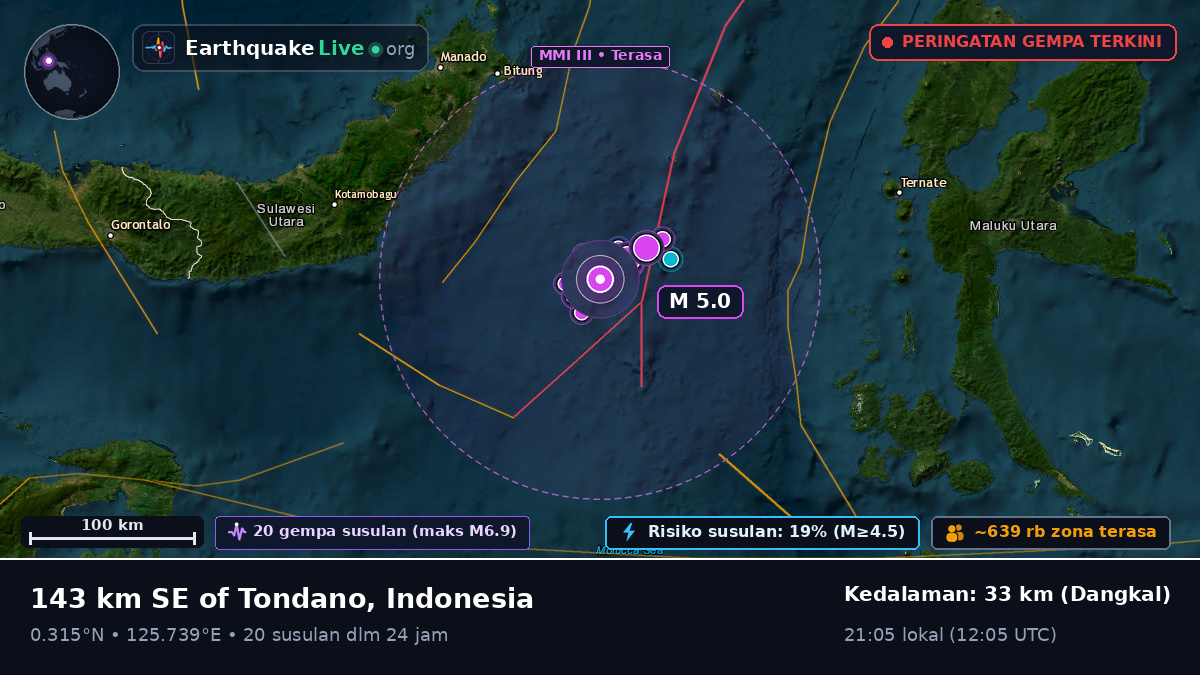 Laut Maluku (Indonesia)