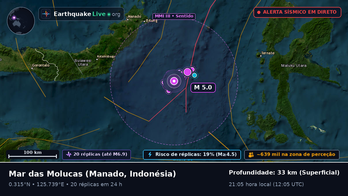 Mar das Molucas (Indonésia)