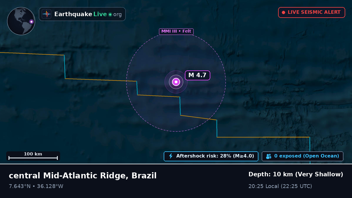North Atlantic Ocean (Brazil)
