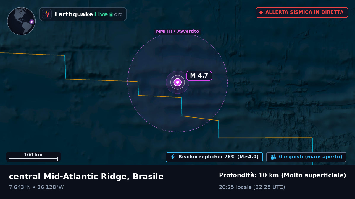 Oceano Atlantico settentrionale (Brasile)