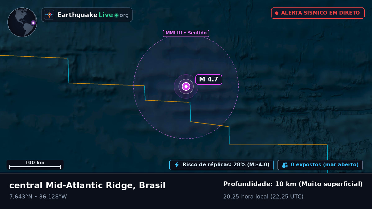 Oceano Atlântico Norte (Brasil)