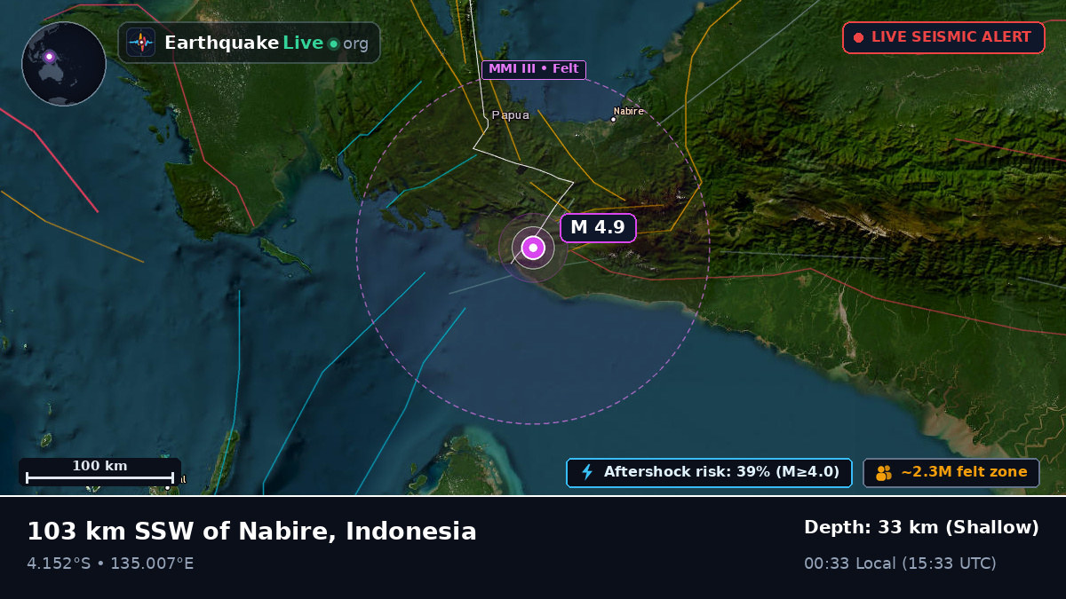 Papua, Indonesia