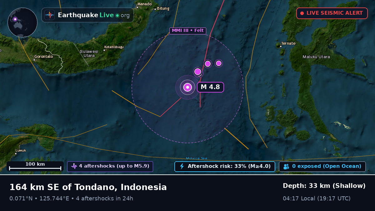 Molucca Sea (Indonesia)