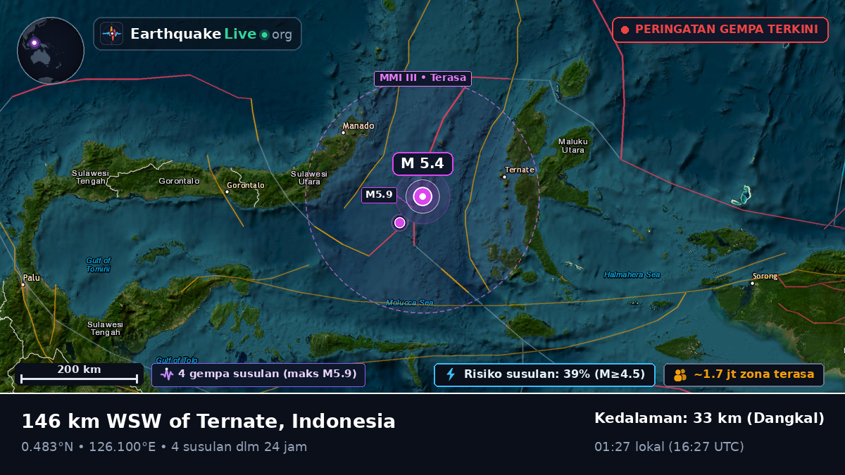Laut Maluku (Indonesia)