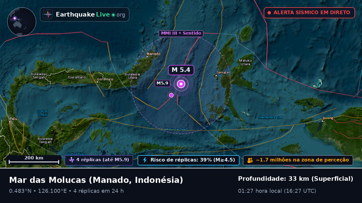 Mar das Molucas (Indonésia)