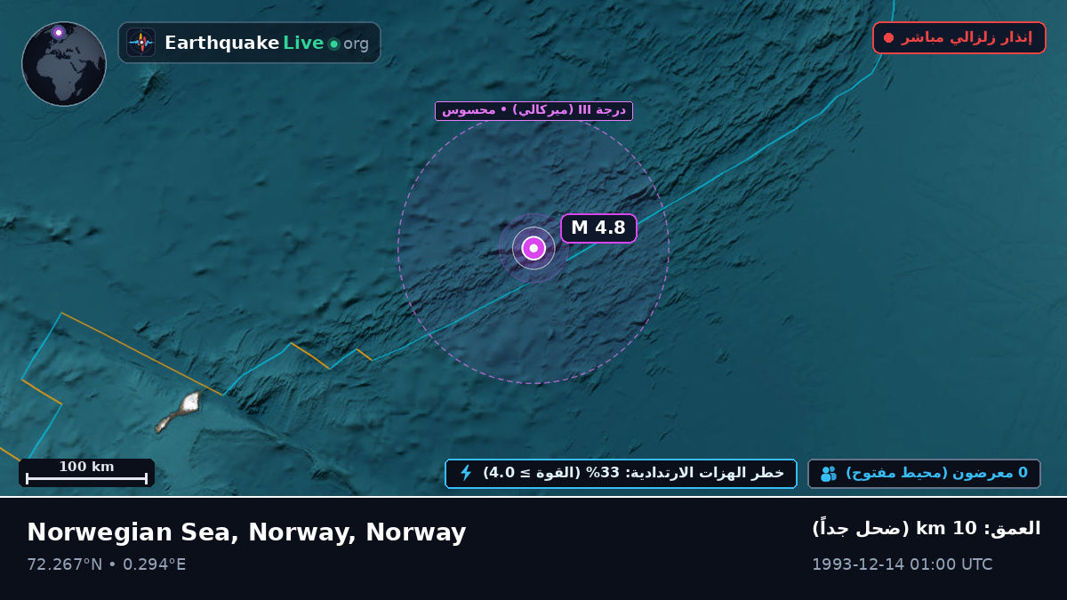 المحيط المتجمد الشمالي (Norway)
