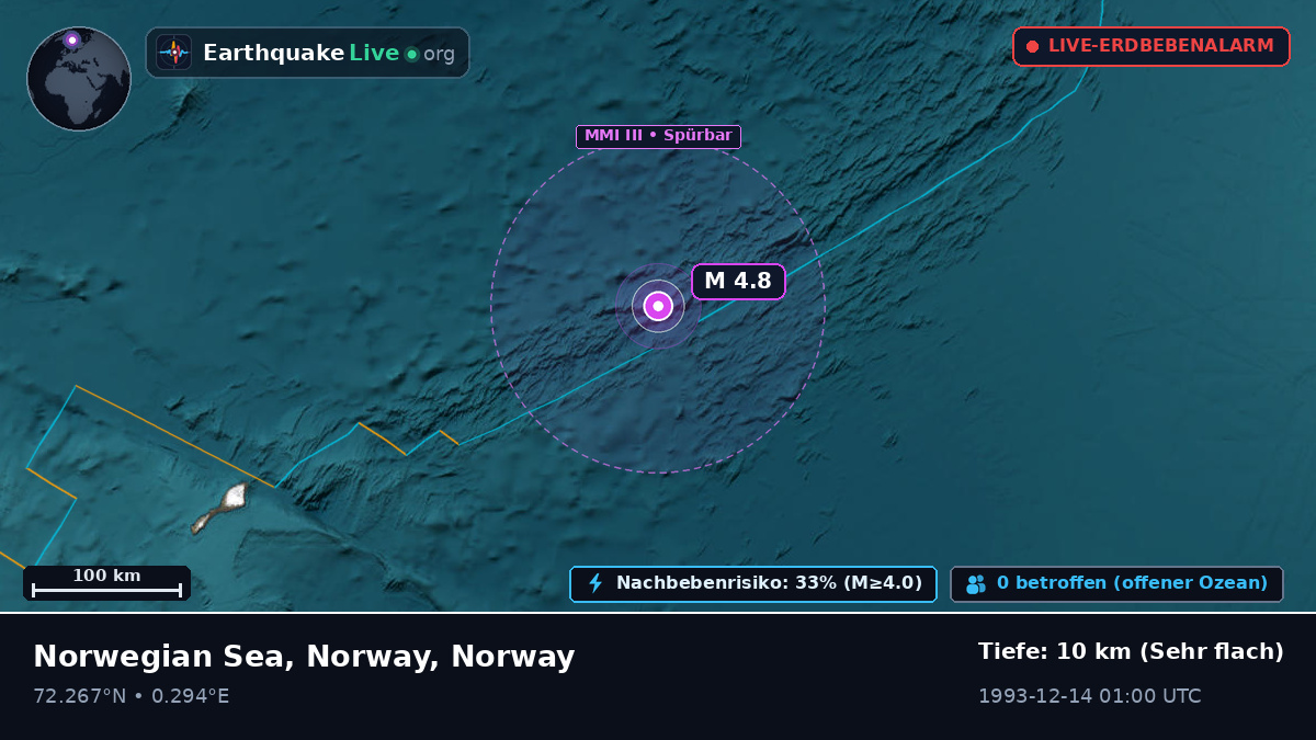 Arktischer Ozean (Norway)