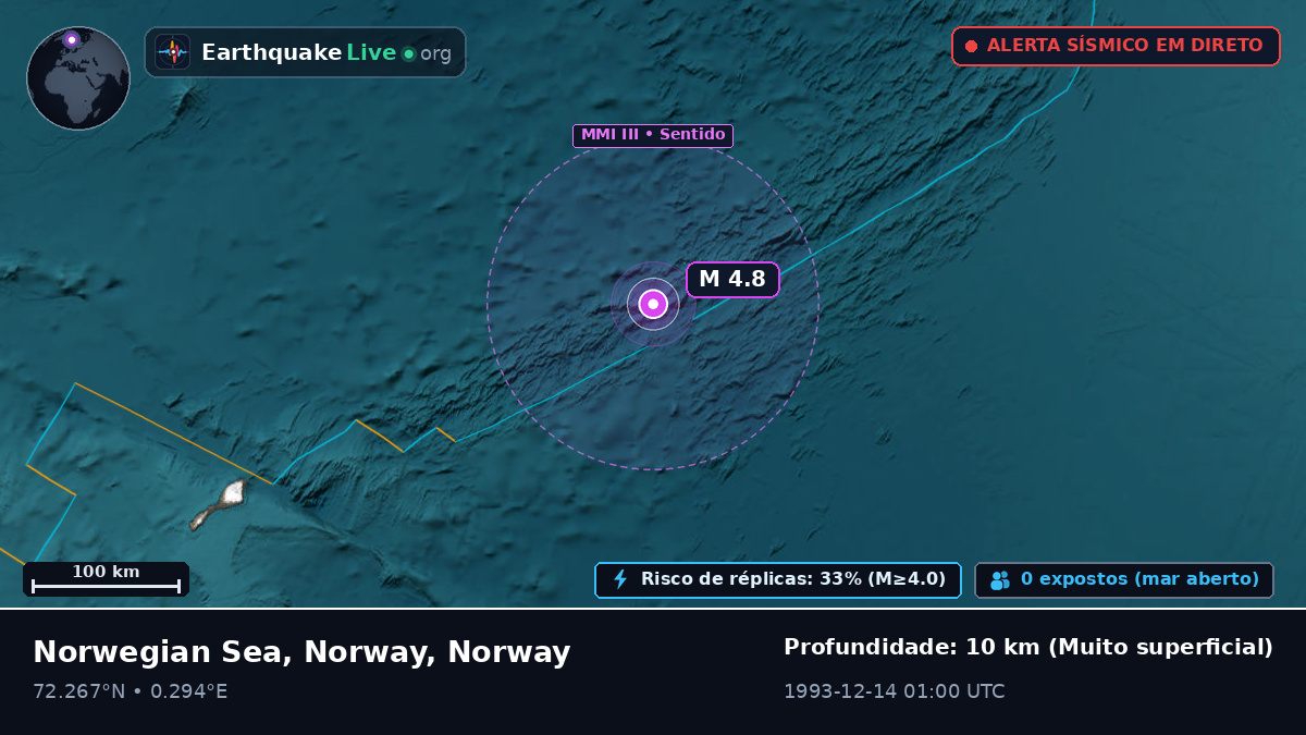 Oceano Ártico (Norway)
