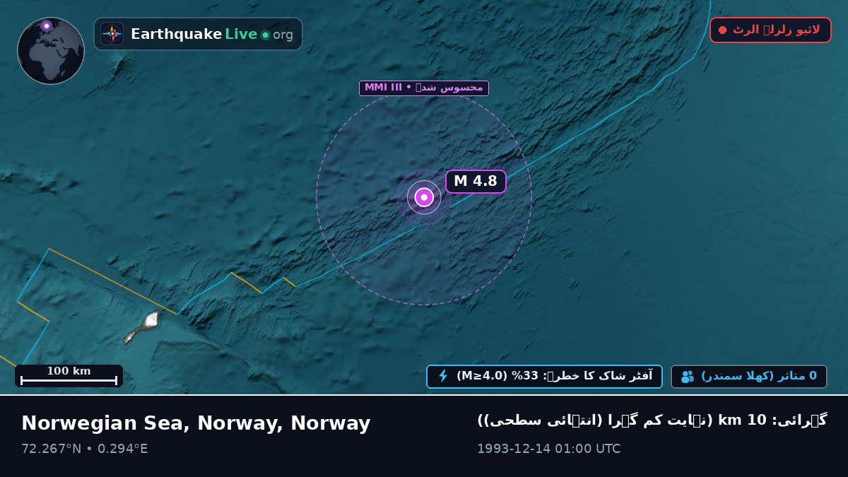 بحر منجمد شمالی (Norway)