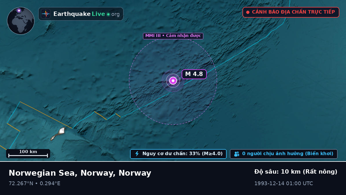 Bắc Băng Dương (Norway)