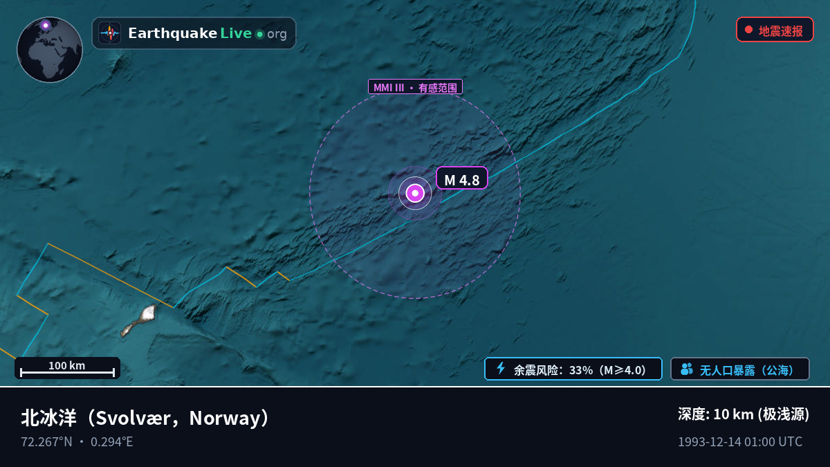 北冰洋 (Norway)