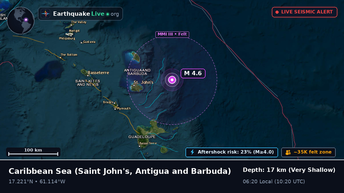 Caribbean Sea (Antigua and Barbuda)