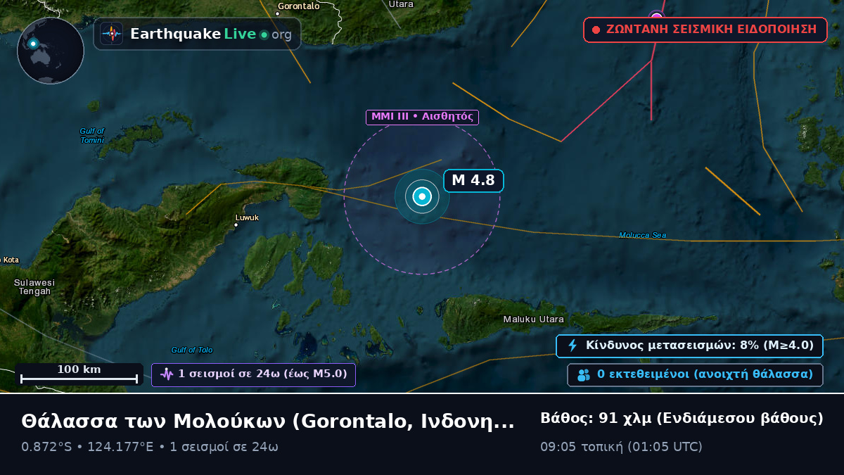 Θάλασσα των Μολούκων (Ινδονησία)