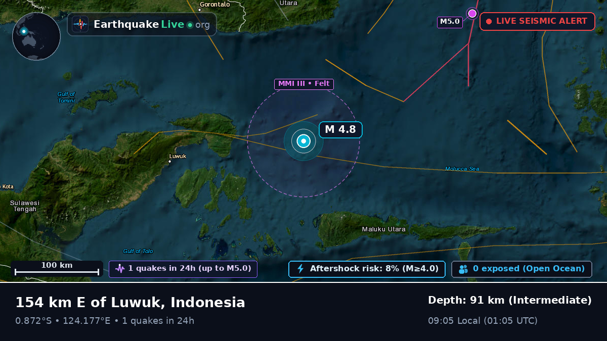 Molucca Sea (Indonesia)
