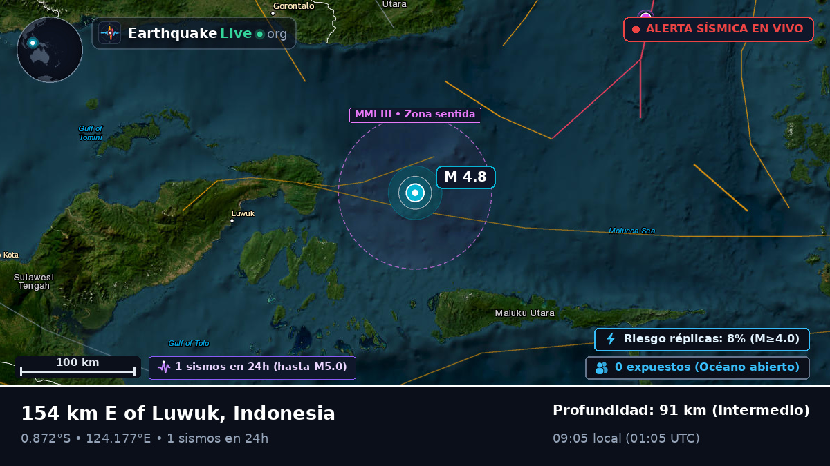 Mar de Molucas (Indonesia)