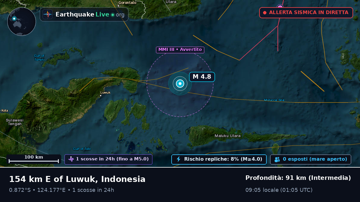 Mare delle Molucche (Indonesia)