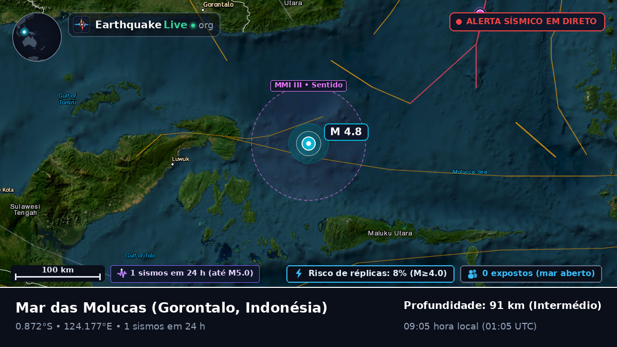 Mar das Molucas (Indonésia)