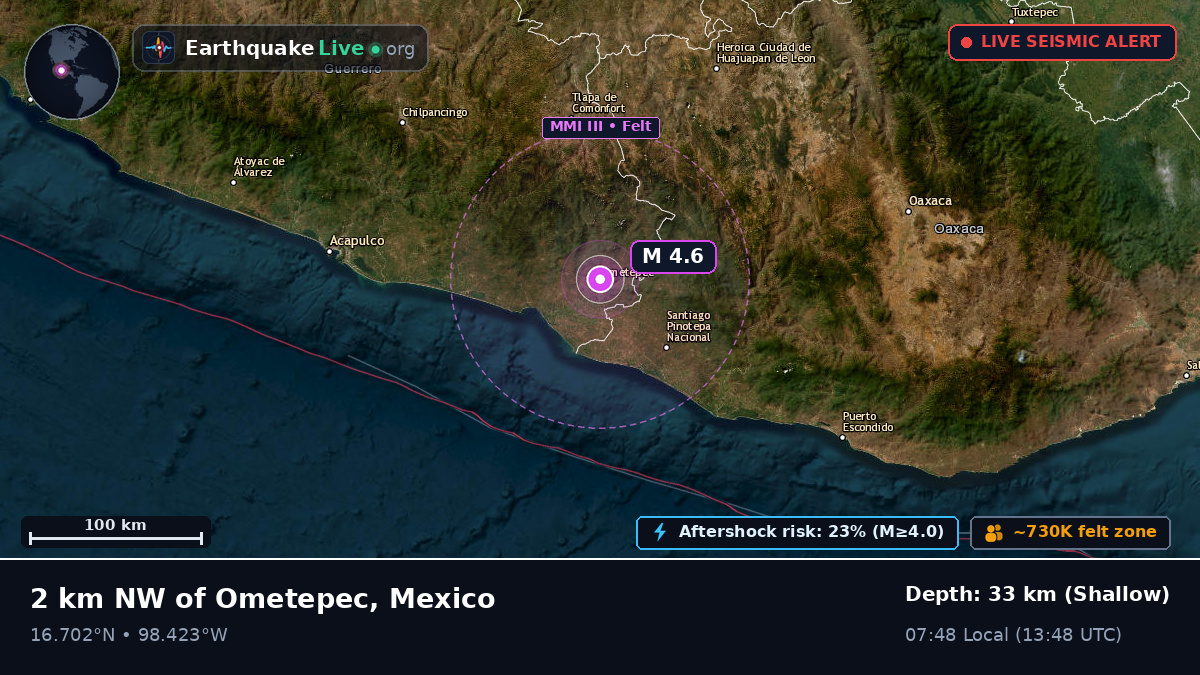 Guerrero, Mexico