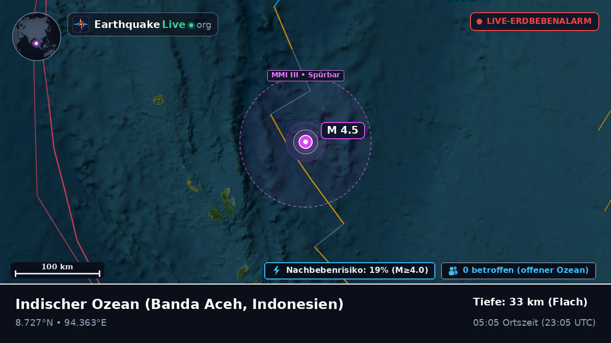 Indischer Ozean (Indonesien)