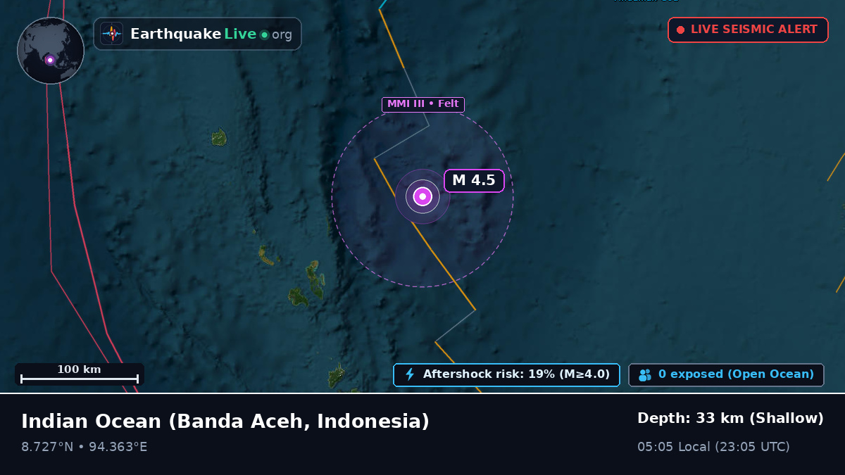 Indian Ocean (Indonesia)