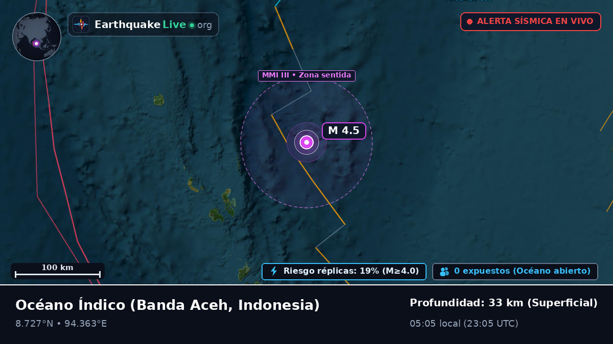 Océano Índico (Indonesia)