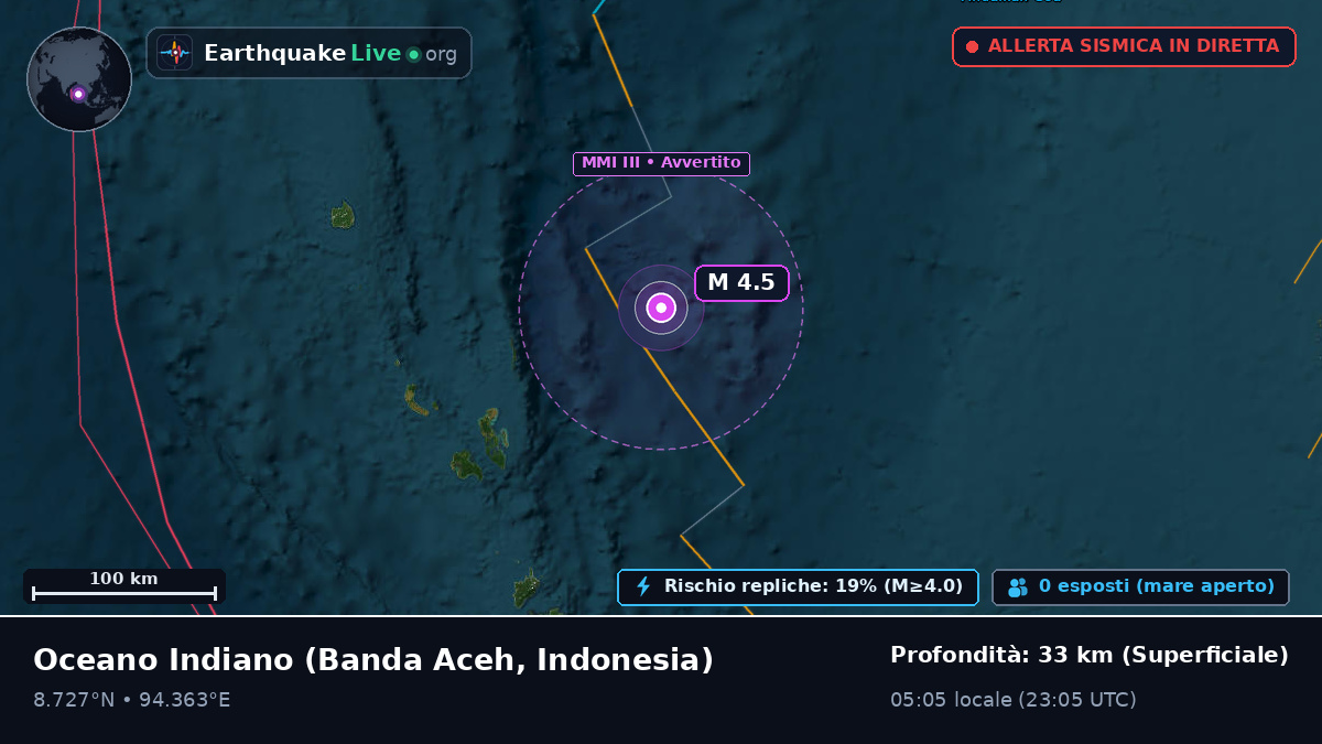 Oceano Indiano (Indonesia)