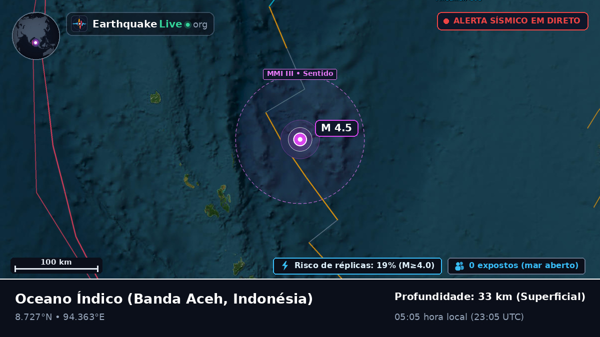 Oceano Índico (Indonésia)