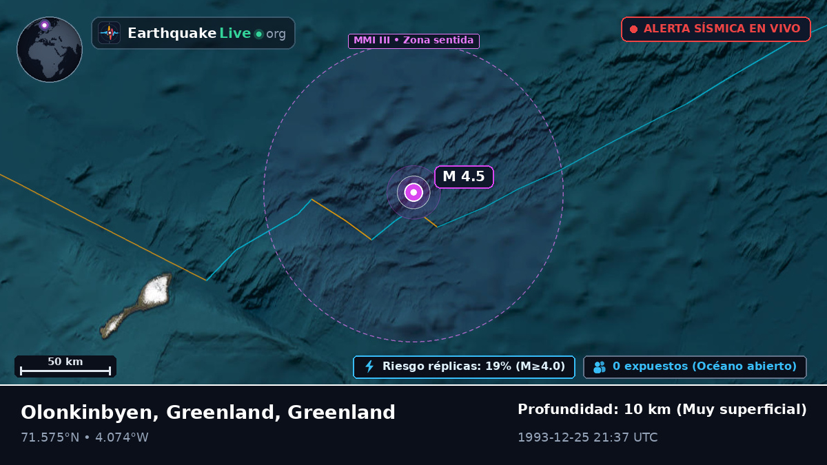 Océano Ártico (Greenland)