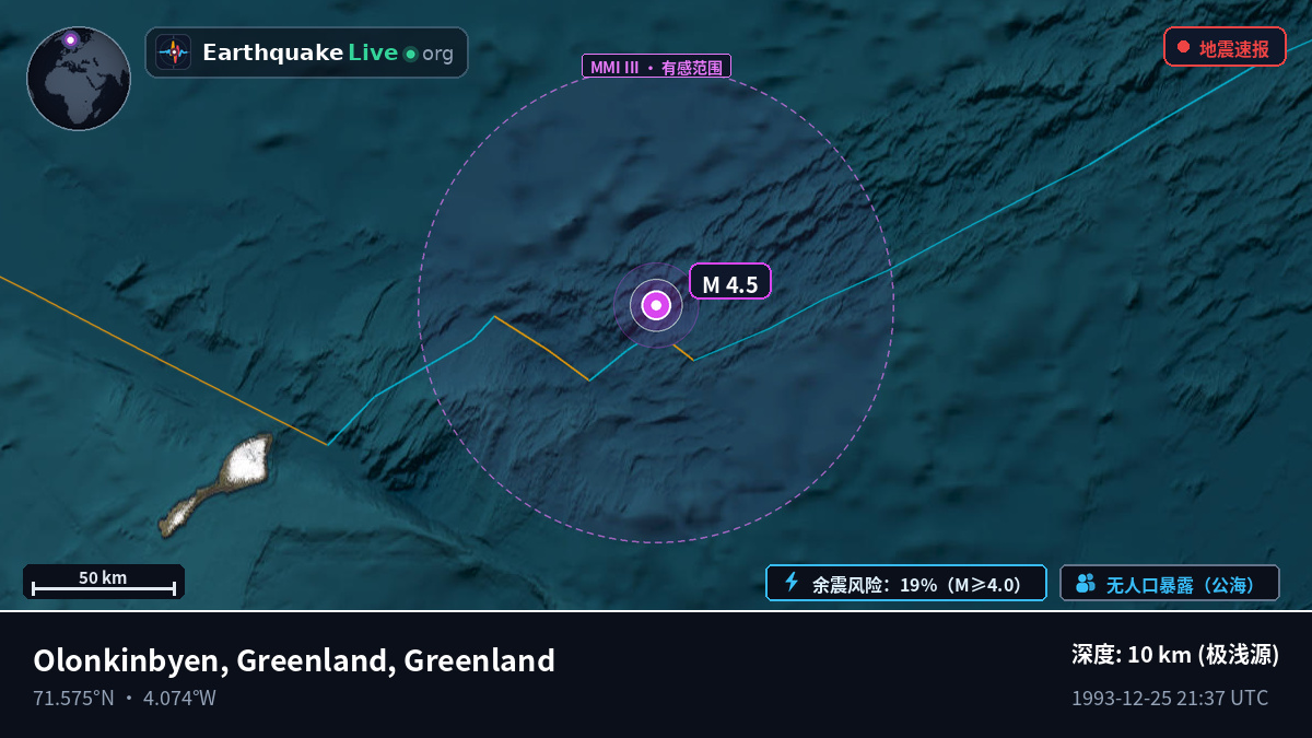 北冰洋 (Greenland)