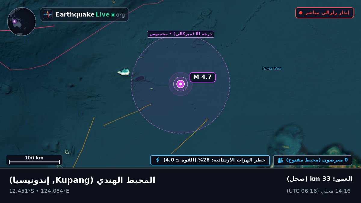 المحيط الهندي (إندونيسيا)