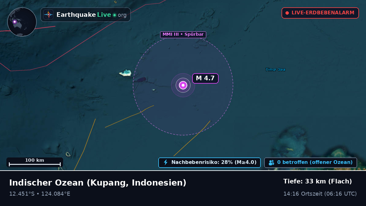 Indischer Ozean (Indonesien)