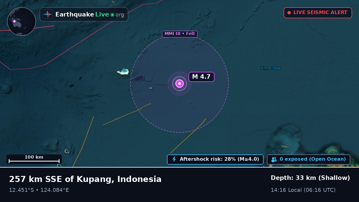 Indian Ocean (Indonesia)