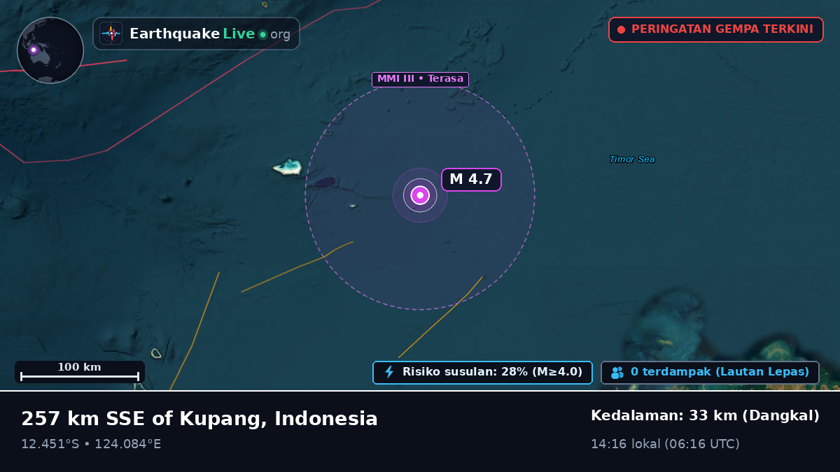 Samudra Hindia (Indonesia)