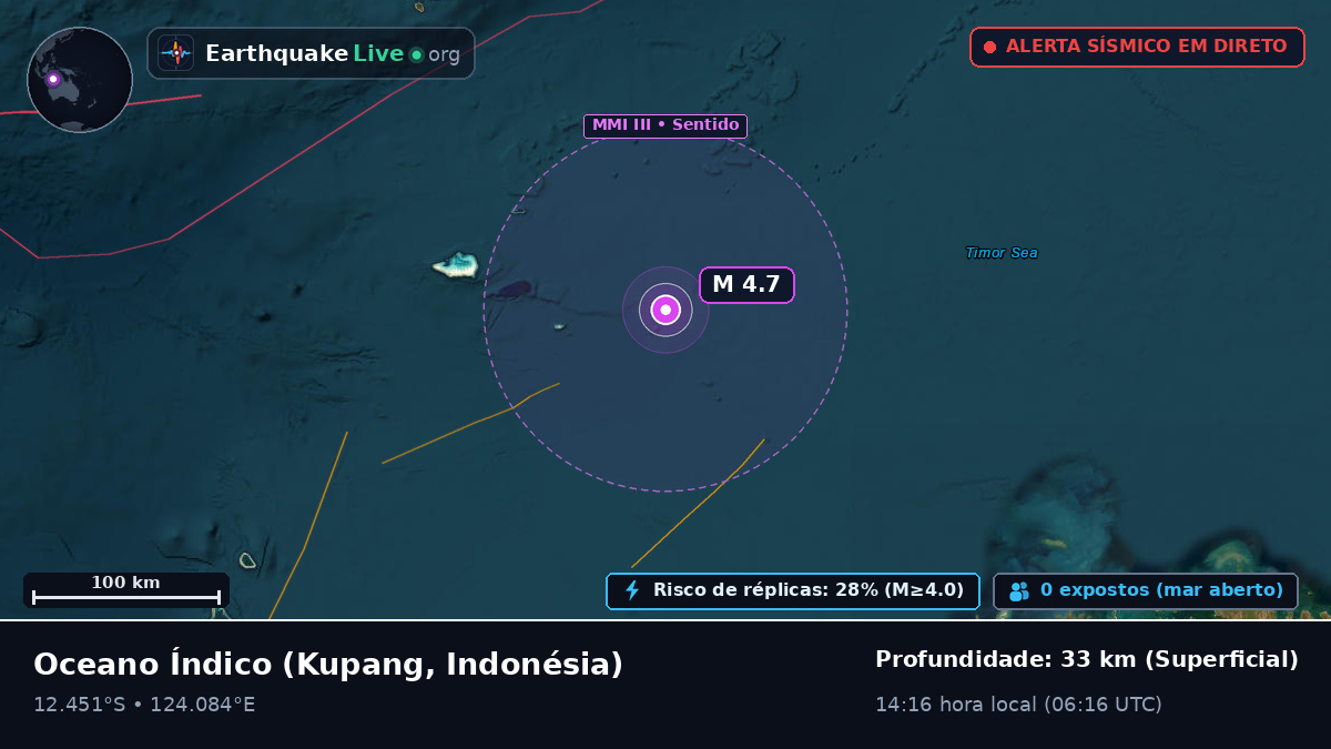Oceano Índico (Indonésia)