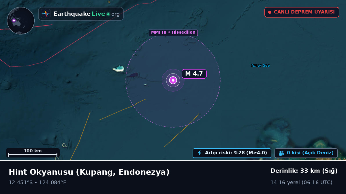 Hint Okyanusu (Endonezya)