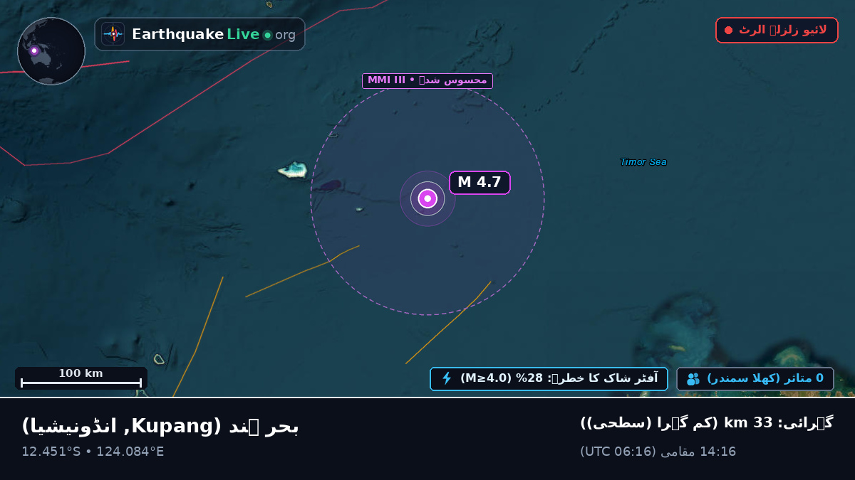 بحر ہند (انڈونیشیا)