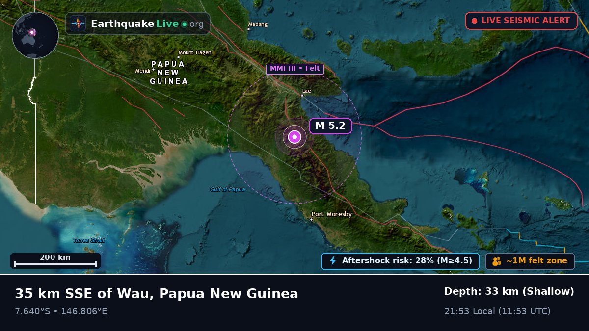 Morobe, Papua New Guinea